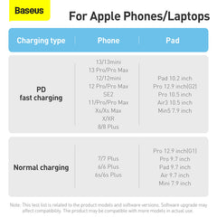 Baseus Dynamic Series 1M Fast Charging Data Cable Type-C to Lightning 20W-CALD000002