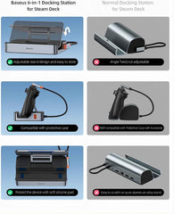 Baseus 6-in-1 Docking Station for Steam Deck & ROG Ally & Legion Go with HDMI 2.0 4K@60Hz, Gigabit Ethernet, Adjustable Stand Design, 100W PD and 3 USB-A 3.0 Ports