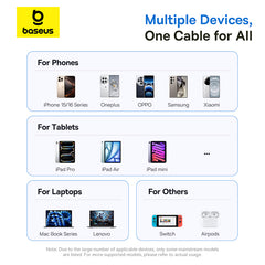 Baseus Display 2 Fast Charging Data Cable USB-C to USB-C 100W