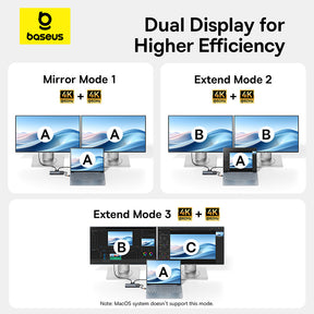 Baseus Docking Station Dual Monitor,10Gbps 10 in 1 Docking Station with 2 HDMI Single 4K@120Hz, Dual 4K@ 60Hz,10Gbps USB C and USB A, Gigabit Ethernet, 2 USB-A, PD 100W  B00061800813-01