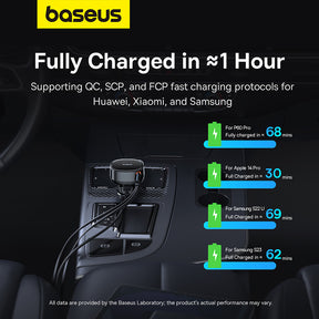 Baseus Enjoyment Pro Car Charger C+Retractable iP Cable 55W-C00057803111-00