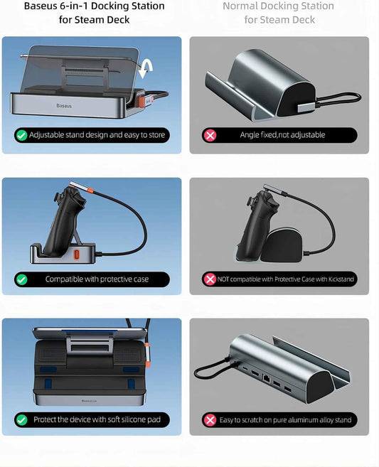 Baseus 6-in-1 Docking Station for Steam Deck & ROG Ally & Legion Go with HDMI 2.0 4K@60Hz, Gigabit Ethernet, Adjustable Stand Design, 100W PD and 3 USB-A 3.0 Ports