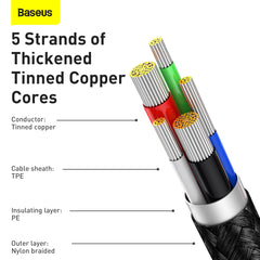 Baseus Display Fast Charging Data Cable Type-C To iPhone 20W (CATLSK-A01)