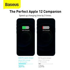 Baseus Gan2 Pro 2C+2U 100W Quick Wall Charger Adapter Dual USB+ Dual Type C Port (CCGAN2P-M01)